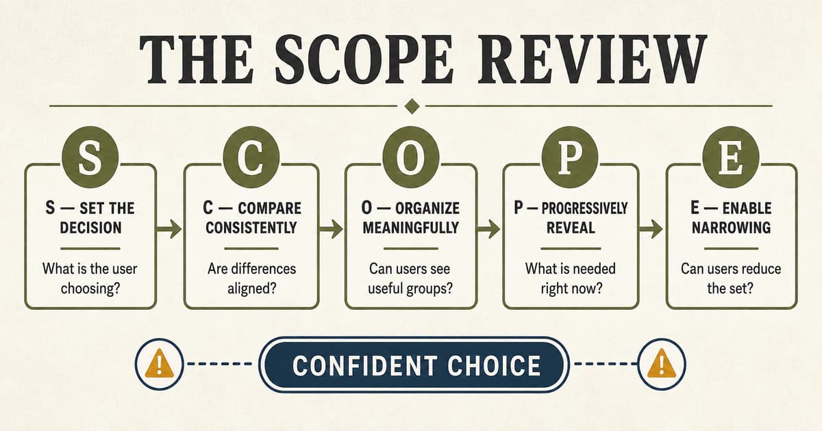 The SCOPE review: set the decision, compare consistently, organize meaningfully, progressively reveal detail, and enable users to narrow the set.
