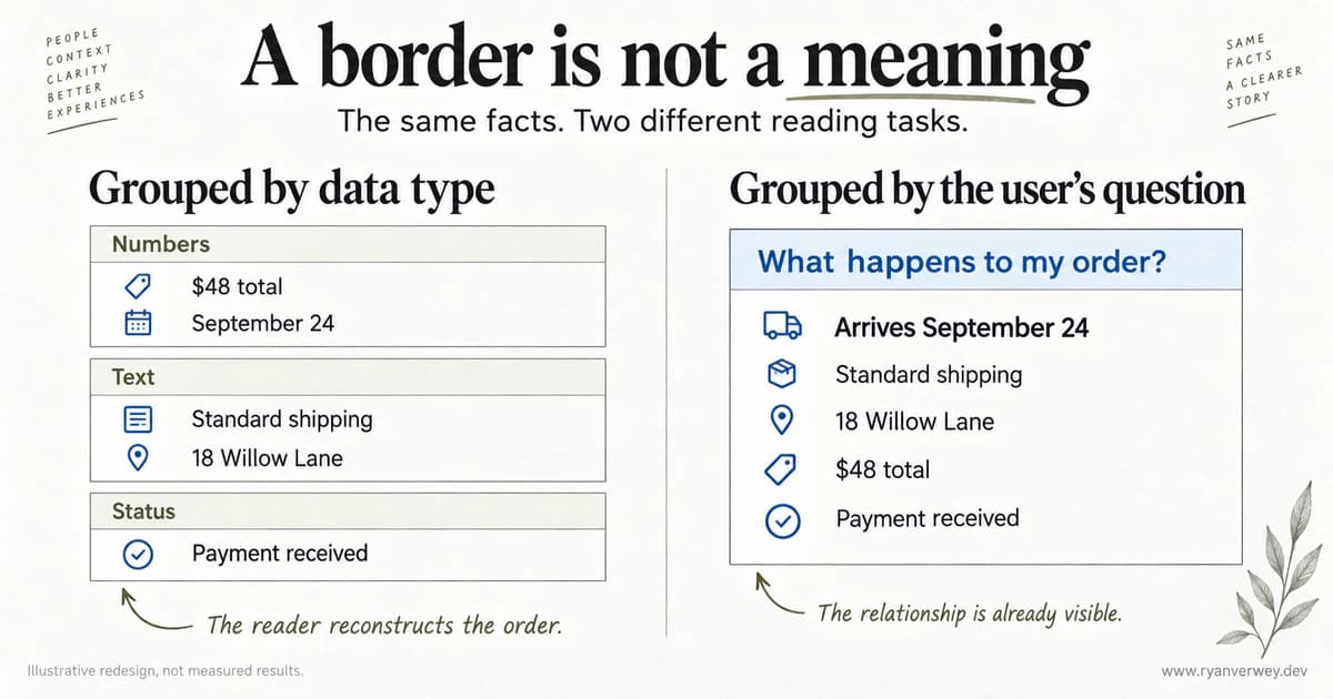 The same order details grouped by data type on the left and by the customer's question on the right, keeping arrival date, shipping, address, total, and payment together.