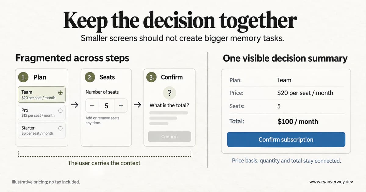 A subscription flow that loses pricing context between steps compared with a visible summary showing Team plan, twenty dollars per seat per month, five seats, and a one-hundred-dollar monthly total.