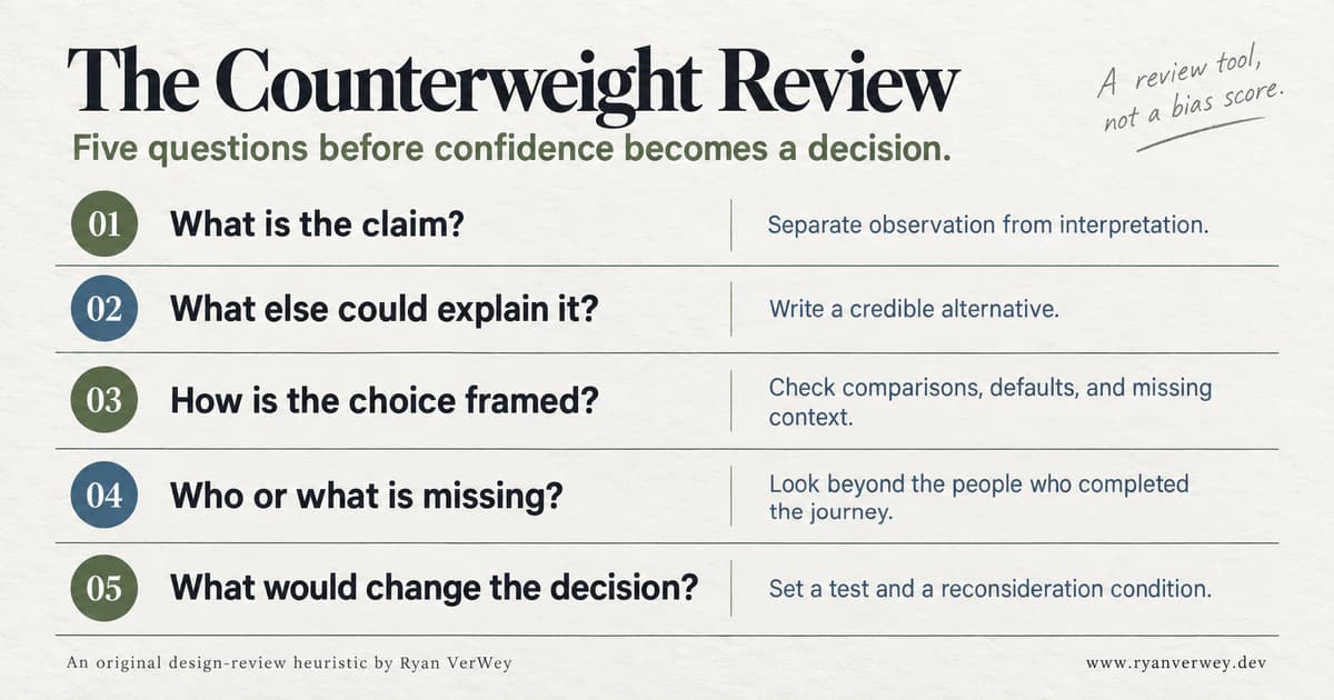 The Counterweight Review asks what the claim is, what else could explain it, how the choice is framed, who or what is missing, and what would change the decision.