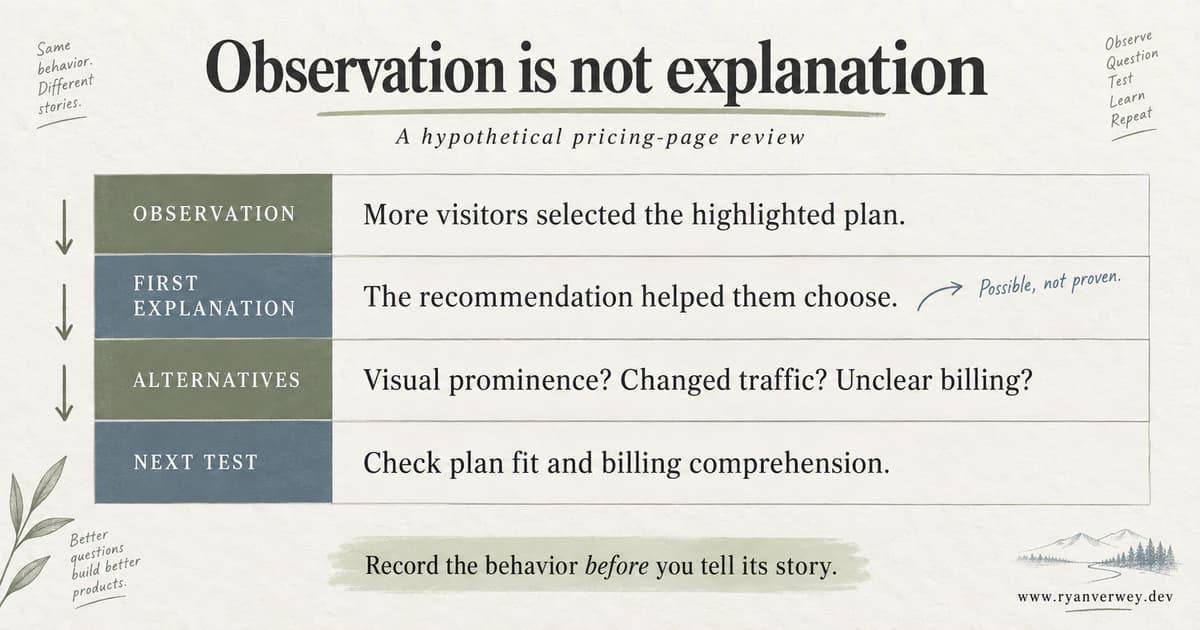 An evidence ledger separates increased selection of a highlighted plan from an unproven explanation, lists alternative explanations, and proposes checking plan fit and billing comprehension.