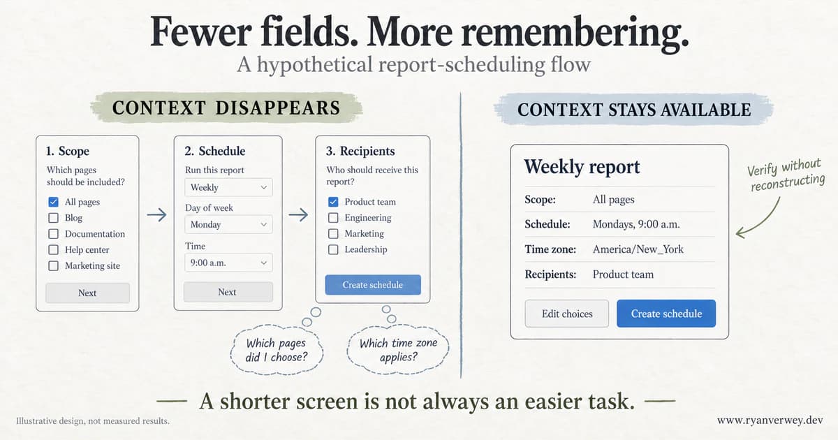 Comparison of a report wizard that hides previous choices and a review panel showing All pages, Mondays at 9:00 a.m., America/New_York, and Product team together.