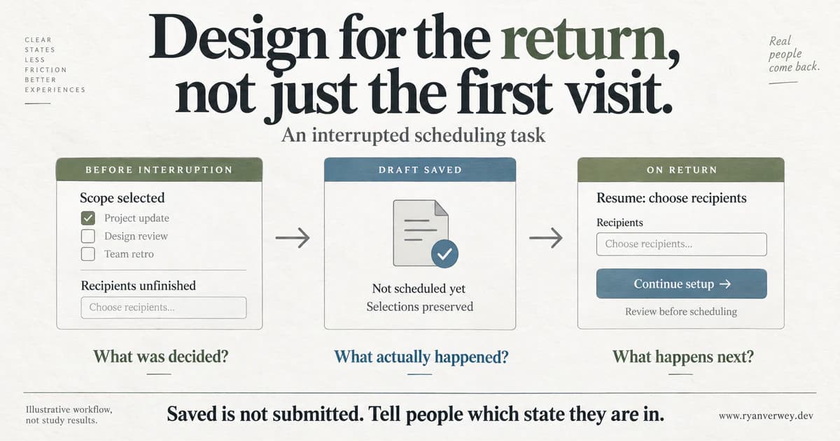 An interrupted scheduling workflow moves from unfinished choices to a saved draft and then a return screen with the next step, clearly distinguishing saved state from a submitted schedule.