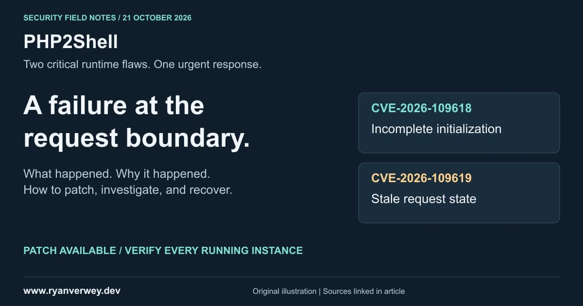 PHP2Shell: What Happened, Why It Happened, and What to Do Now