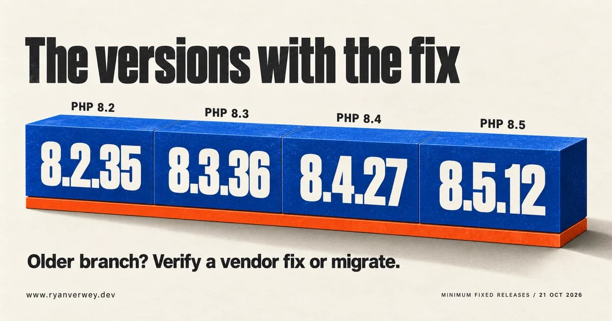 A joined blue slab displays the fixed releases: 8.2.35, 8.3.36, 8.4.27, and 8.5.12. Older branches require a verified vendor fix or migration.