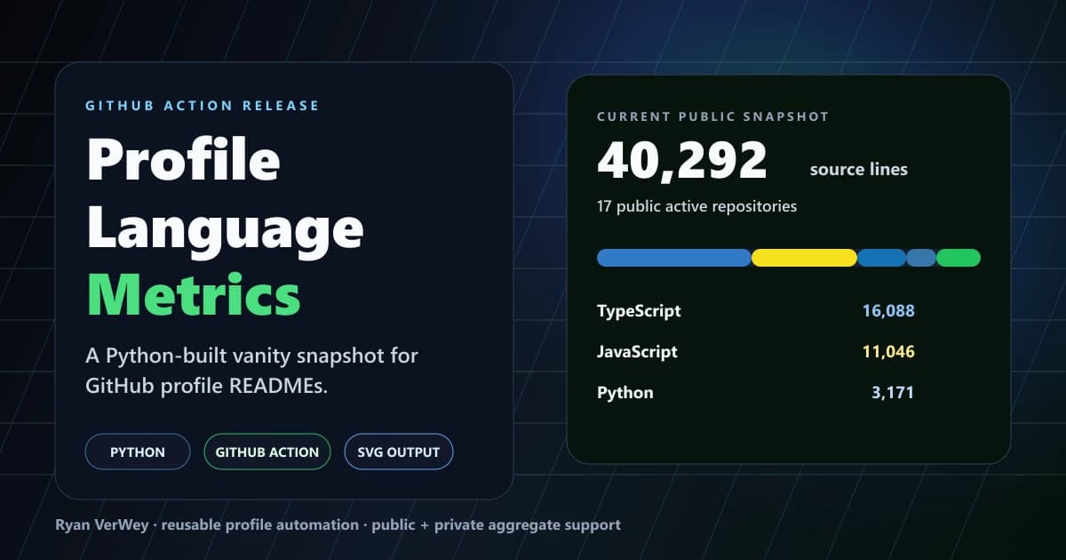 Turning GitHub Language Stats Into a Profile Snapshot
